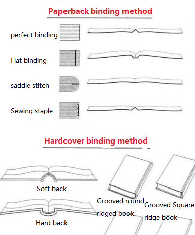 What are the three types of book binding? | by Fannyzengdaily | Medium