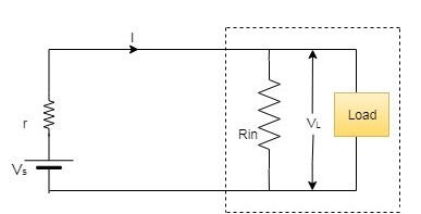 What is Loading Effect ?. “Nothing can dim the light which shines… | by ...