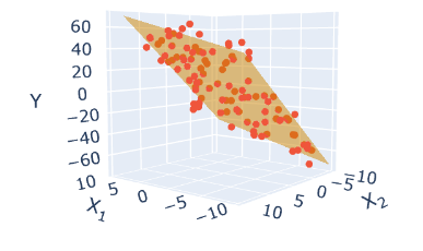 An Introduction to Machine Learning in Python: Multiple Linear ...