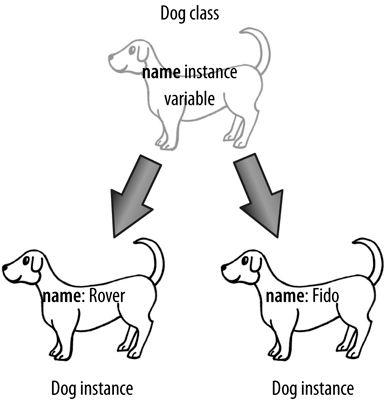 Define Class & Instantiation with Javascript ES6 | by Ryuta Udo | Medium