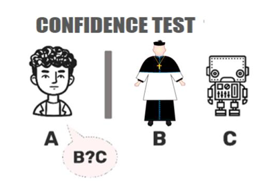 Fig.5 Sketch for the confidence test Cartoon: Turing Test, Wikimedia Commons, Luke.Schaaf modified with: Choir Dress of a Priest, Wikimedia Commons, Austreneland