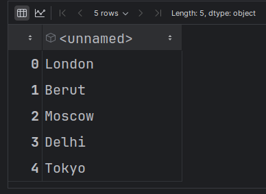 Series object in Pandas. This tutorial is part of a series | by smrati ...