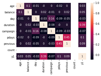 Machine Learning: For Better in Banking Predictions with Python & H2O ...