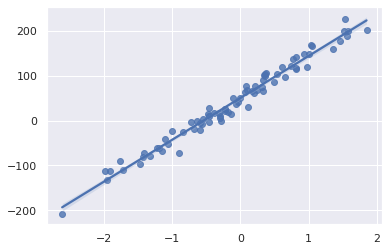 Evaluation for Regression Models in Machine Learning | by Berk Hakbilen ...