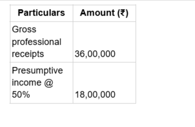 ITR 4 Tax Planning Case Study FY 2024–25 India