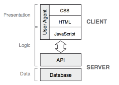 SINGLE PAGE APPLICATIONS: HTMX AND REACT; WHERE SERVER SIDE MEETS FRONT ...