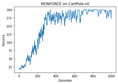 Policy Gradient. Policy gradient methods are a type of… | by Dylan Wang ...