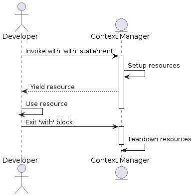 The Power of Python’s @contextmanager: Simplifying Resource Management ...