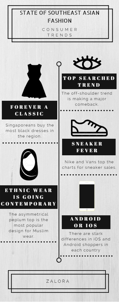 Coco Chanel's 5 Major Fashion Rules, by ZALORA