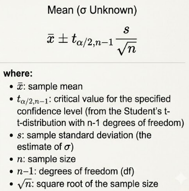 (1 — alpha)*100% Confidence Interval for mean