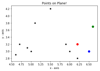 K-Means Clustering Algorithm in python from scratch | by Sanketshah ...