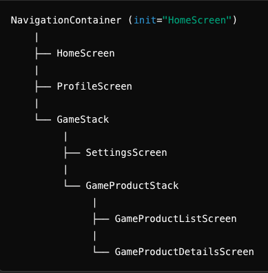 React Native Navigation with Nesting Navigators in Advanced — Part 1