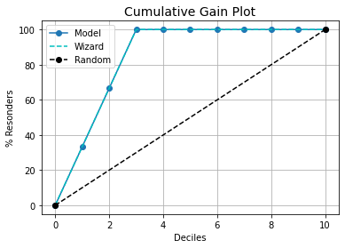 Gain Chart|Python程式碼 - Chi-Heng Hsiung - Medium
