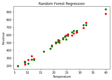 Machine Learning Basics: Random Forest Regression | by Gurucharan M K ...