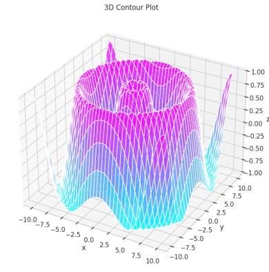 Mastering 3D Data Visualization in Python: From Surface Plots to ...