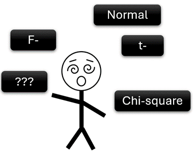 Data Science Basics β (4) Understanding Statistical Distributions | by ...