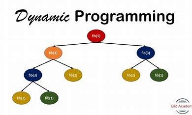 Dynamic Programming in C++: Solving Complex Problems with Optimal ...