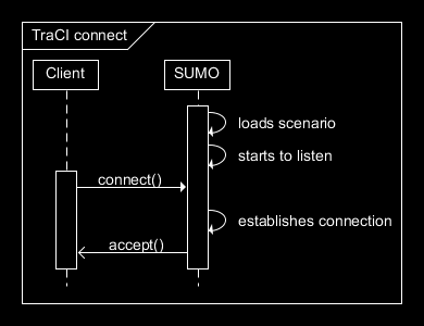 Road Traffic Simulation Using SUMO, TraCI, and Python | by Mohamad ...