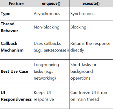 Understanding enqueue() and execute() in Detail | by Seungchul Jeff Ha ...