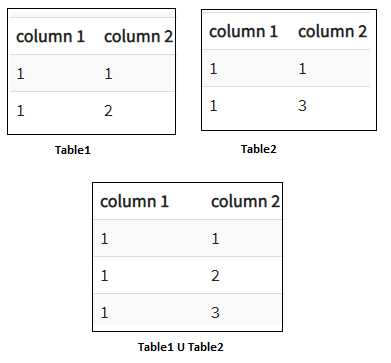 “Relational Algebra in Database”. Relational algebra is a procedural ...