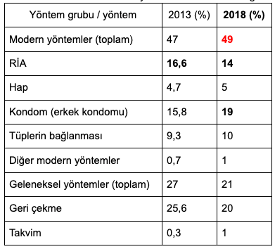 Aile Planlaması ve RİA Eğitimi