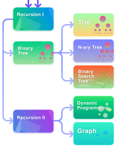 Concept — Recursion. Doesn’t explain the depths of it — just… | by ...