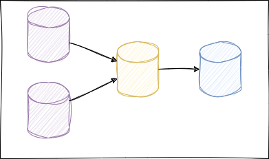 Repository structure for use case driven data engineering | by Ruud ...