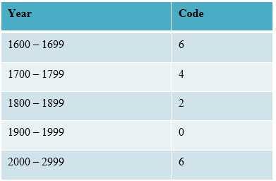 Tips on Solving Aptitude Test Questions For Calendars | by