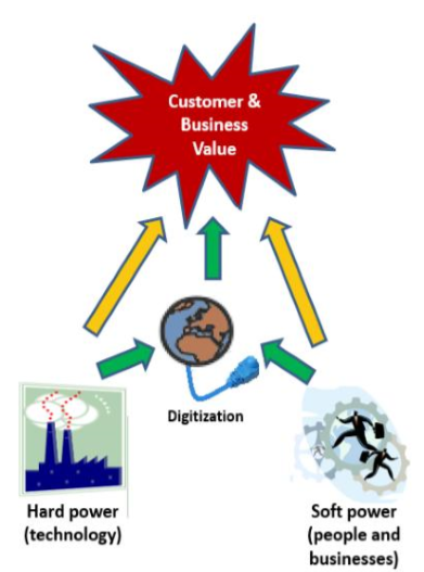 MD Digital Marketing: Membangun Keunggulan Kompetitif di Era Digital