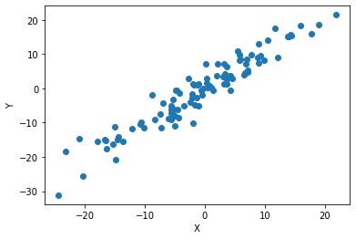 Simple Linear Regression. Linear regression is the simplest form… | by ...