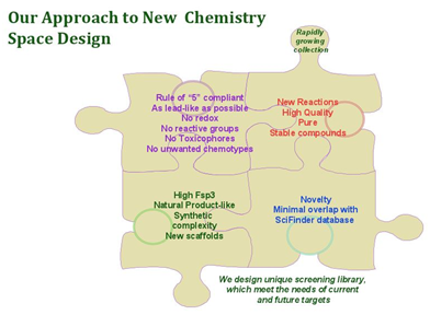 Screening Libraries. Chemical Libraries.