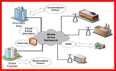 Wide Area Network Diagram