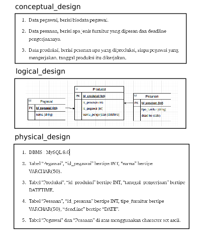 Perancangan Database. “Apa contoh penerapan tahapan database… | by ...