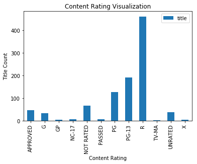 Visualize and analyse IMDB ratings with R (part 2)