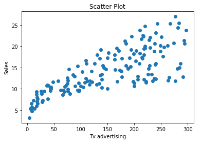 Linear Regression. Linear Regression is a method used to… | by Shikhar ...