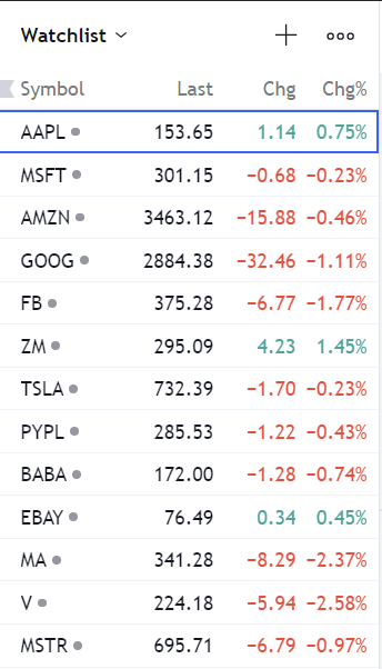 US Tech Watchlist