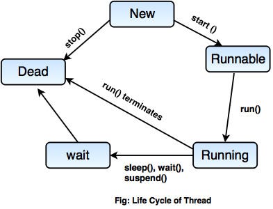 How to Implement Multithreading in Java Applications - Advanced Multithreading Concepts