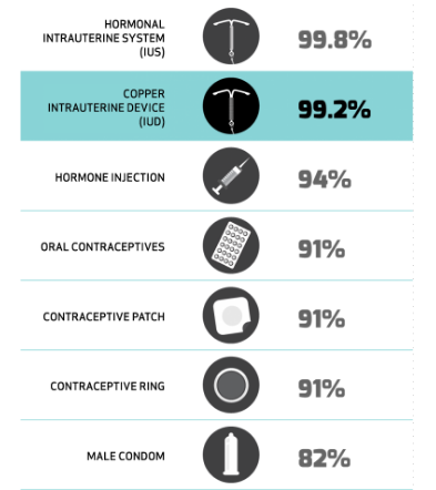 Most Effective & Long-term Contraception — Mona Lisa IUD | by Mona Lisa IUD  | Medium