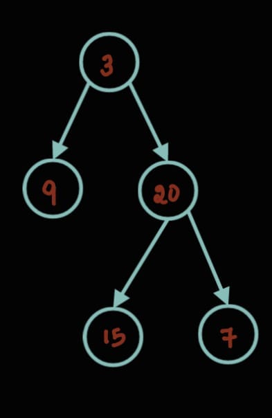 ZigZag Level Order Traversal [DSA — Tree Problem]