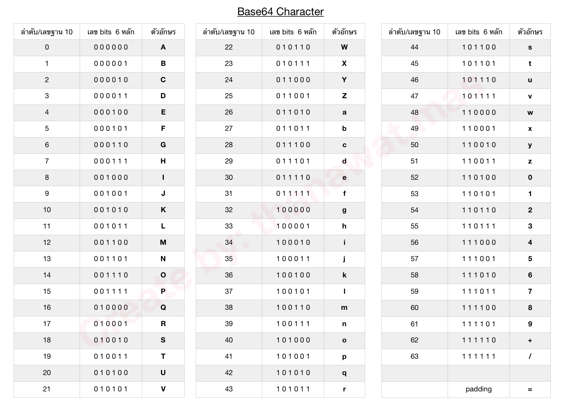 Learn Bash Base64 Encode And Decode With Examples, 41 OFF