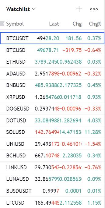 Cryptocurrency 2021 Watchlist