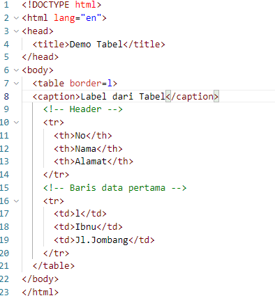 Membuat Tabel Sederhana dengan HTML di Visual Studio Code ...