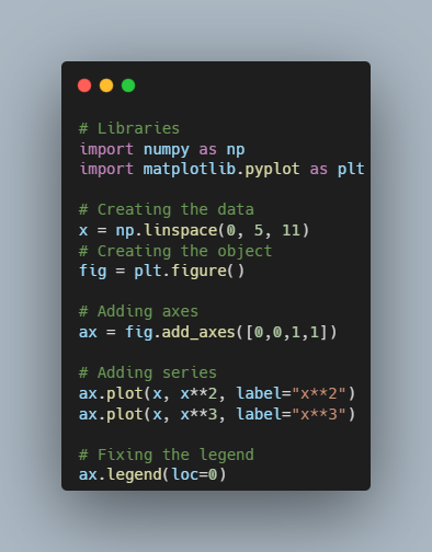 5 tiny tips — Matplotlib. In the exercise of doing EDA… | by nicolás ...