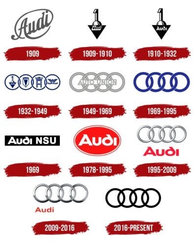 A Deep Dive into the Audi Logo History and Meaning