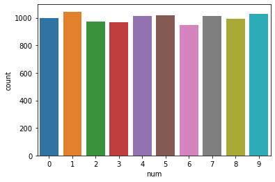 Sampling in Python. Introduction | by Wendy Hu | Medium