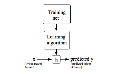 Model Representation in Machine Learning | by Mahesh Chavan | Medium