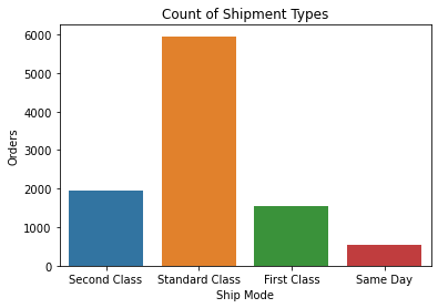 Exploratory Data Analysis on Supermarket Sales Using Python | by Adnan ...
