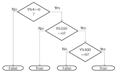 LEAP YEAR FLOWCHART, 58% OFF | www.yakimankagbu.ru