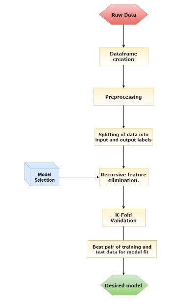 Machine Learning with Python. Machine learning focuses on development ...