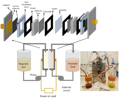 Will organics take the lead in long-duration grid batteries? | by  BatteryBits Editors | BatteryBits (Volta Foundation) | Medium